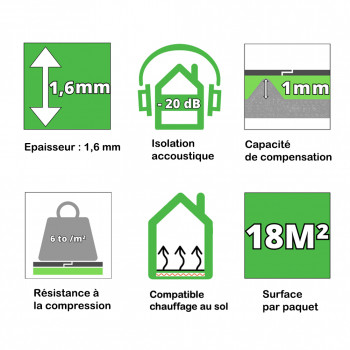 Souscouche parquet SELITBLOC film alu ép 1.6 mm acoustique 10.2 m2 8.5m x 1.2m